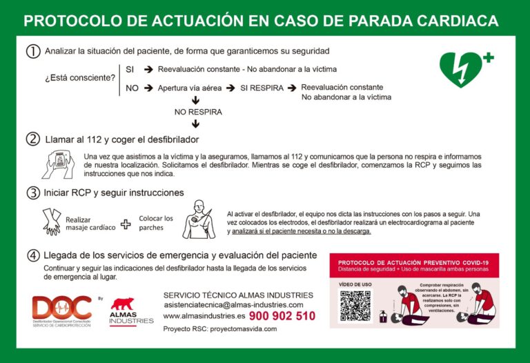 Cómo Funciona un Desfibrilador Desfibriladores Conectados